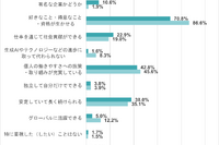 保護者の9割、子供には「好き・得意を生かせる職業に」 画像