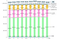 小中学生が減少、教員数は増加…東京都公立学校統計調査 画像