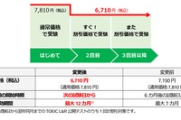 TOEIC L&R公開テスト、リピート受験割引制度リニューアル 画像