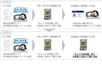 ICOCA、通学定期の証明書確認1回のみ…12月より