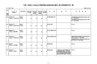 【大学受験2025】私大医学部、自治医科大ら21大学が認可…定員増 画像