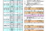 【高校受験2025】奈良公立高、県立・市立ともに募集人員80人減 画像