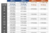 25年度TOEIC Program公開テスト日程発表、土曜日実施継続 画像