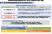 東京都、特別支援教育推進計画（第2期）意見募集11/30まで 画像