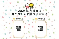 1位は男子「碧」女子「凛」たまひよ赤ちゃん名前ランキング 画像