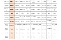 【中学受験2025】首都圏模試センター・合判模試の受験者動向からみる「併願パターン」 画像