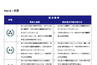 【高校受験2025】東京都、中学校英語「ESAT-J YEAR 3」採点基準＆解答例 画像