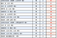 【大学受験2025】駿台全国模試＜国公立＞大学別合格目標ライン 画像