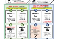 【高校受験2025】福井県、Web出願システムのパンフ公開 画像