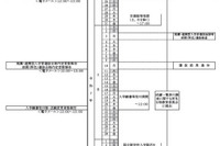 【高校受験2025】山形県公立高の入学定員6,560人、一般選抜3/7-8