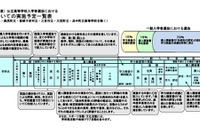 【高校受験2025】北海道公立高、学校裁量予定一覧＆募集定員など公表 画像