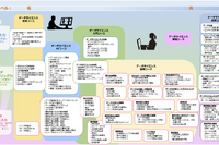 阪大発「AI・データサイエンス講座」RSS認定を取得 画像