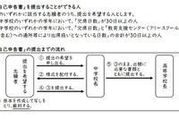 【高校受験2025】新潟県公立高、初導入「自己申告書」解説 画像