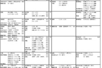 【大学受験2025】河合塾、入試難易予想ランキング表11月版 画像