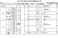 【中学受験2025】【高校受験2025】大阪私立校、生徒募集状況一覧