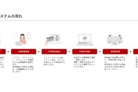 【高校受験2026】秋田県公立高入試、Web出願システム導入