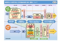 【高校受験2026】滋賀県立高の新入試、検査内容など公表 画像