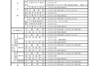 【高校受験2025】富山県立高入試、実施要領を公表 画像