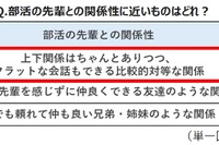 先輩が「怖い厳しい」は過去…部活の上下関係を調査