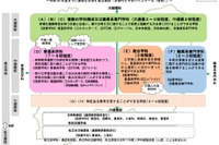 【高校受験】富山県立高の再編計画、2038年度20校程度へ…拠点校新設も