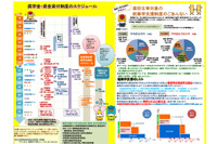 群馬県、高校生向け修学支援制度を紹介…返済不要の奨学給付金も