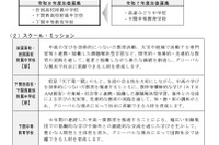 【中学受験2026】山口県、新中学2校の入試方法など発表 画像