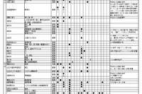 【大学受験2025】学外試験場、コロナ前より減少傾向 画像