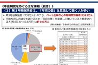 年金改革「第3号被保険者」制度廃止を提言…日商・東商