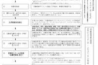 【高校受験2025】千葉県公立高、ネット出願後の志願変更の流れ 画像