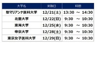 【大学受験】河合塾、医学部進学セミナー12月 画像