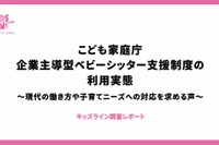 ベビーシッター割引券、57％が利用する用途は？ 画像