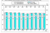 【高校受験2025】神奈川県進路希望調査（10/20時点）横浜翠嵐2.53倍 画像