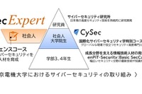 東京電機大、新プログラム「CySec Expert」2025年度開設