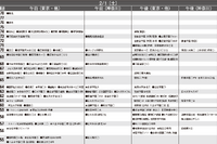 【中学受験2025】首都圏模試センター「予想偏差値」12月版 画像