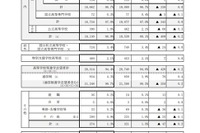 【高校受験2025】京都府の進路希望状況（11/10時点）堀川（探究学科群）1.45倍 画像