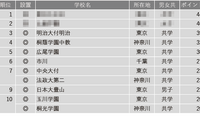 【中学受験2025】学習塾が勧める「設備が充実している中高一貫校」ランキング 画像