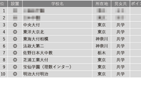 【中学受験2025】学習塾が勧める「高大接続改革を積極的に進めている中高一貫校」ランキング