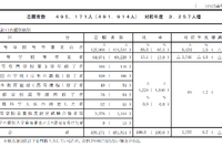 【共通テスト2025】志願者数49万5,171人（確定）現役志願率過去最高、前年度より増加