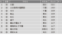 【中学受験2025】学習塾が勧める「生徒や保護者の満足度が高い中高一貫校」ランキング 画像