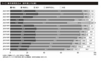 2025年卒採用、企業の採用意欲は依然旺盛 画像