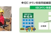 小学生が模擬店を運営し街を作る「KBCタウン」1/13