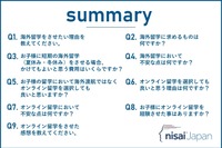 オンライン留学、79.2％の家庭が「満足」不満はゼロ 画像