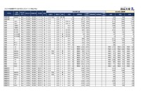 【中学受験2025】埼玉県1月入試の出願倍率（12/9時点）開智（算数特待）147倍など 画像