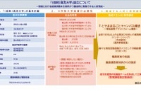 富山県射水市に「高志大学」新設…2028年の開学目指す