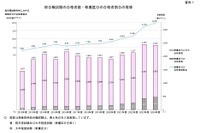 国家公務員総合職の合格発表、最多は「東大」345人 画像