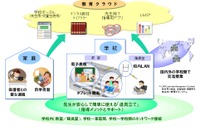 NTTが教育ICT実証実験、BB回線・デジタル教科書など全国8小学校に提供 画像