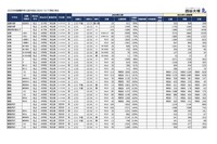 【中学受験2025】埼玉県1月入試の出願倍率（12/17時点）栄東（A東大）53.9倍など 画像