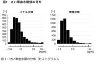 胎児期の水銀ばく露、子供の発達に影響なし…エコチル調査