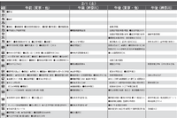 【中学受験2025】首都圏模試センター「予想偏差値」1月版 画像