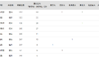 国公立大医学部に強い高校2024「北陸」3位は金沢大附